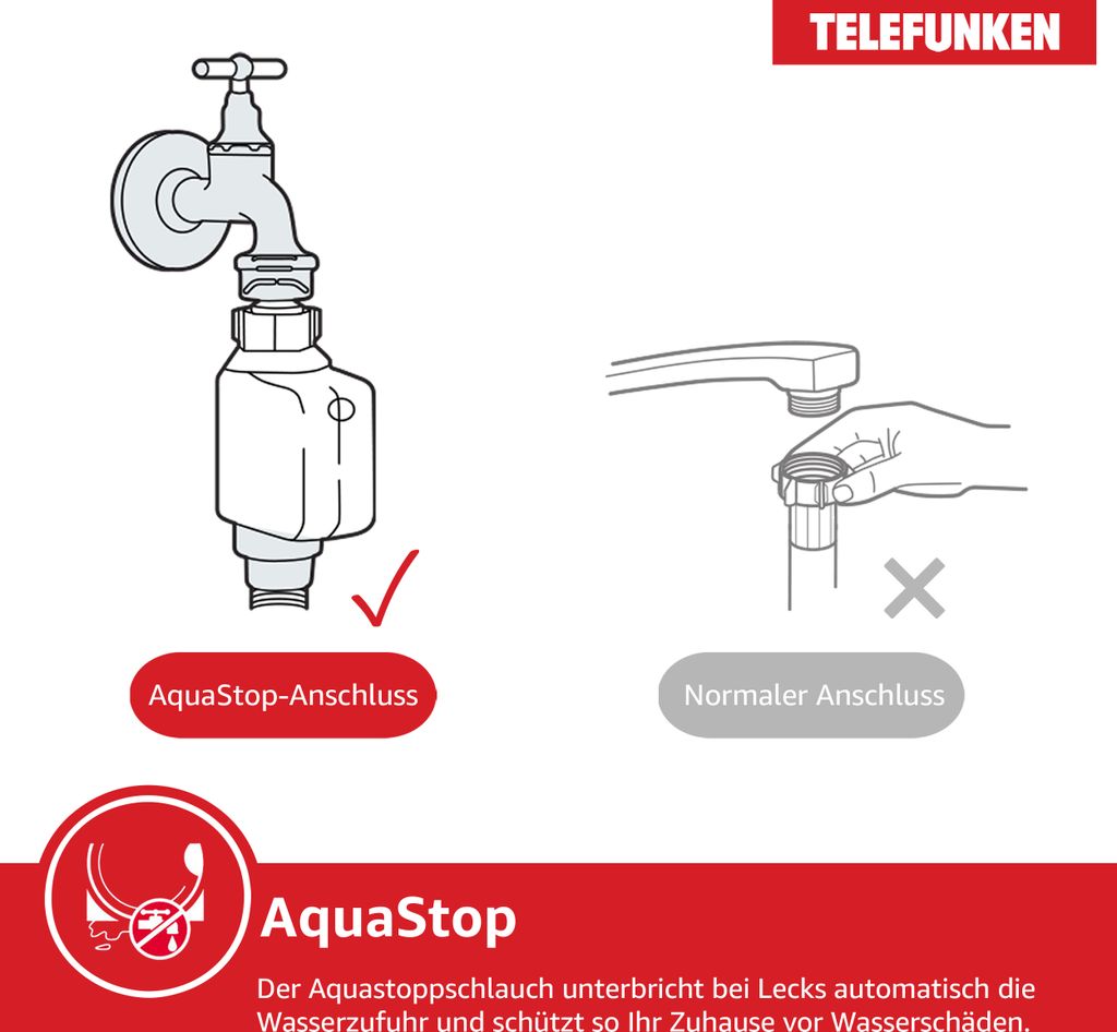 TELEFUNKEN Geschirrspüler vollintegriert - EV - 6014 - C