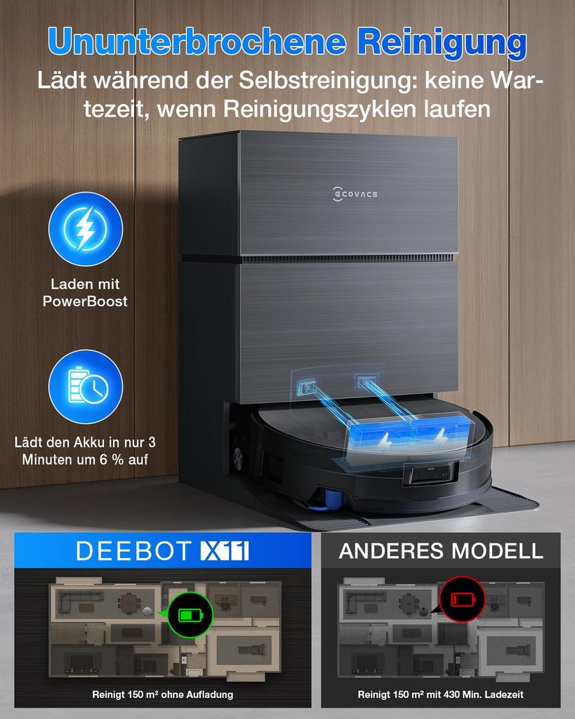 Ecovacs X11 PRO OMNI Staubsauger Roboter mit Wischfunktion, Blast + 19.500 Pa, ultraschnelles Akkuladen, OZMO Roller 2.0, Klettern max. 4 cm Höhe