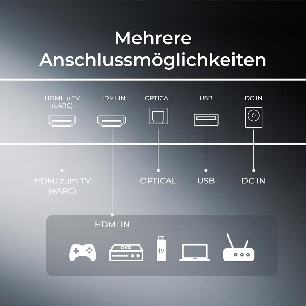 Ultimea Skywave Series 5.1.2 Kanal Dolby Atmos Soundbar, 530 - W Wireless - Surround - Sound - System, 4K - HDR - Pass - Through, HDMI eARC, Bluetooth 5.4
