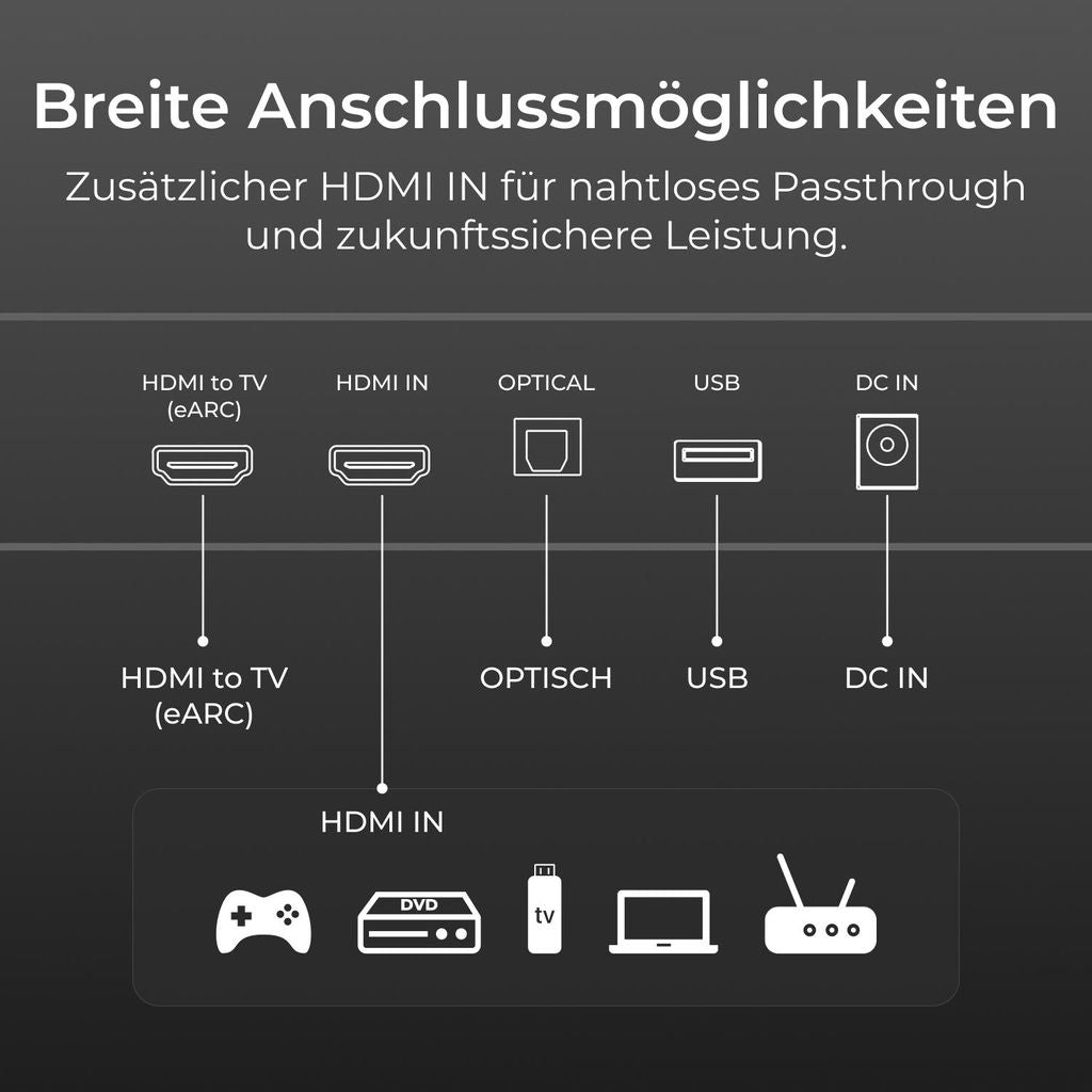 Ultimea Skywave Series 5.1.4 Professionelle Soundbar mit Dolby Atmos, 5.1.4 Surround Sound System mit 8" Subwoofer & 2 kabellosen Rear - Lautsprechern