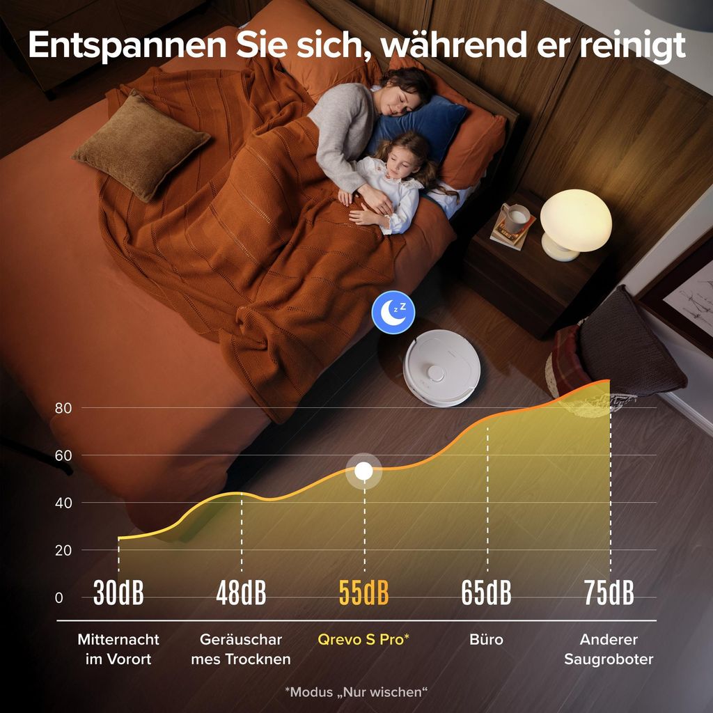 roborock Qrevo S Pro Set Staubsauger Roboter mit Wischfunktion, 18.500Pa(Upgrade von QV 35A), Anti - Tangle System, 75 °C Heißwasser - Moppwäsche, Weiß